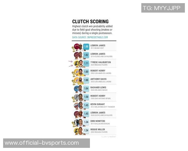 新赛季GM调查揭晓詹姆斯领跑多项指标展现卓越球商与领袖魅力 新赛季GM调查揭晓詹姆斯领跑多项指标展现卓越球商与领袖魅力