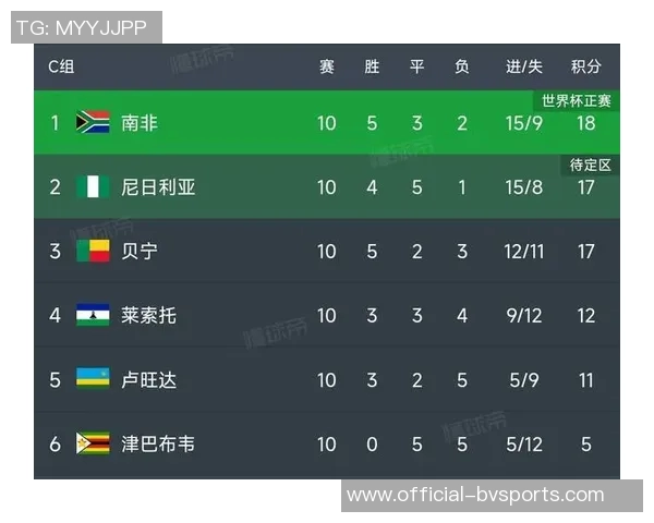 2026世界杯名额确定20席世预赛再现两位数分差引发关注 2026世界杯名额确定20席世预赛再现两位数分差引发关注